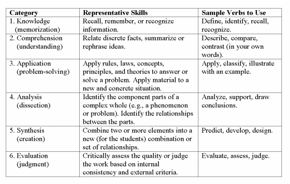 examples of personal skills to improve
